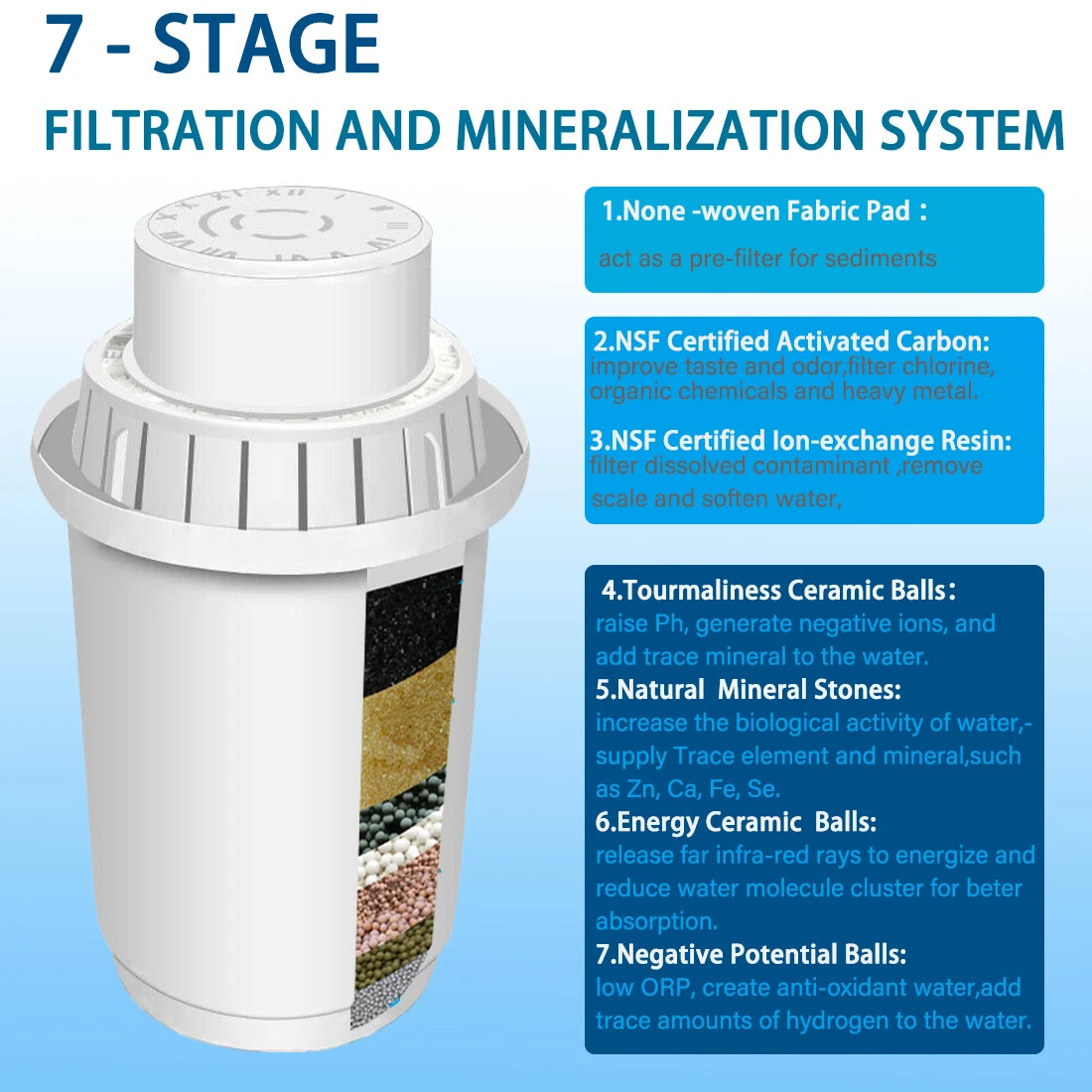7-stage filtration and mineralization system with labeled components on a blue background