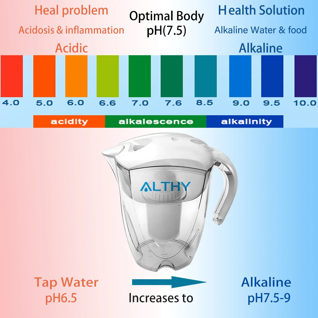 Althy water filter pitcher with pH scale showing optimal body pH and alkaline water benefits.