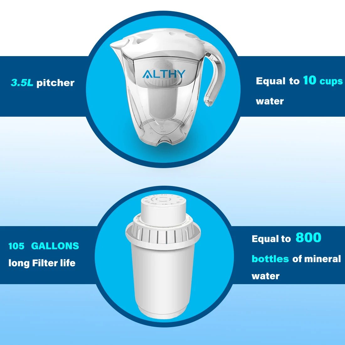 Water filter pitcher with filter and features highlighted on a blue background